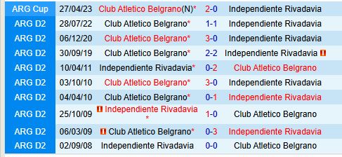 Nhận định Belgrano vs Rivadavia 7h15 ngày 2611 (VĐQG Argentina) 1