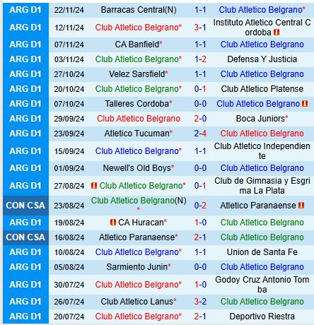Nhận định Belgrano vs Rivadavia 7h15 ngày 2611 (VĐQG Argentina) 2