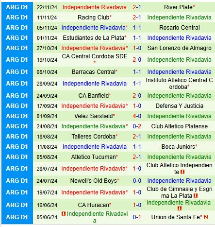 Nhận định Belgrano vs Rivadavia 7h15 ngày 2611 (VĐQG Argentina) 3