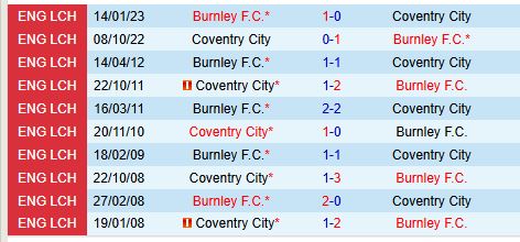 Nhận định Burnley vs Coventry 2h45 ngày 2711 (Hạng Nhất Anh) 1