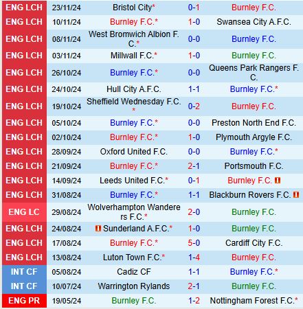 Nhận định Burnley vs Coventry 2h45 ngày 2711 (Hạng Nhất Anh) 2