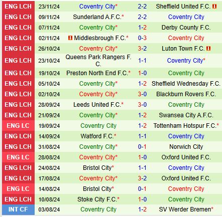 Nhận định Burnley vs Coventry 2h45 ngày 2711 (Hạng Nhất Anh) 3