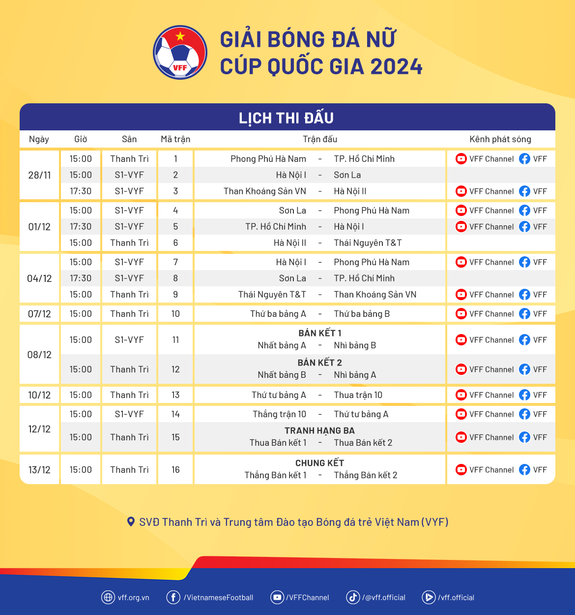 Đội bóng của Huỳnh Như ra quân không suôn sẻ tại Cúp Quốc gia 3