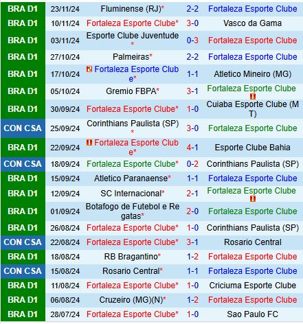 Nhận định Fortaleza vs Flamengo 6h00 ngày 2711 (VĐQG Brazil 2024) 2