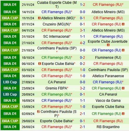 Nhận định Fortaleza vs Flamengo 6h00 ngày 2711 (VĐQG Brazil 2024) 3