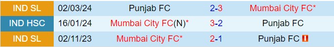 Nhận định Mumbai City vs Punjab 21h00 ngày 2611 (VĐQG Ấn Độ 202425) 1