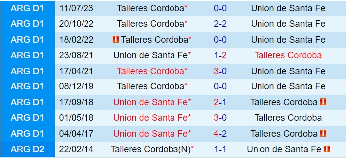 Nhận định Union vs Talleres 7h15 ngày 2711 (VĐQG Argentina 2024) 1