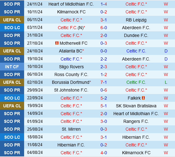 Celtic Sẵn Sàng Tiếp Đón Club Brugge Trong Trận Chiến Cân Sức Tại Champions League