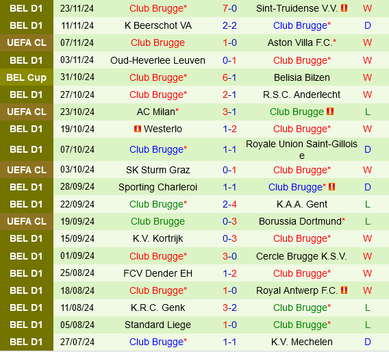 Celtic Sẵn Sàng Tiếp Đón Club Brugge Trong Trận Chiến Cân Sức Tại Champions League