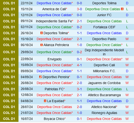 Once Caldas vs Junior