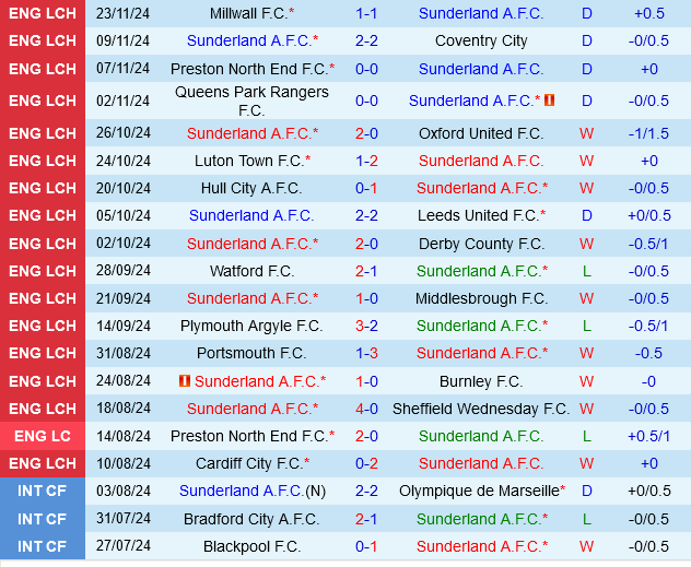 Sunderland vs West Brom