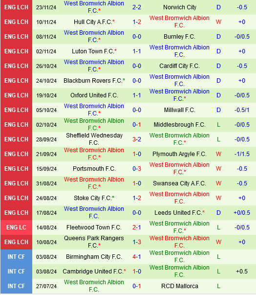 Sunderland vs West Brom