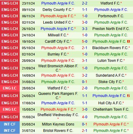 Nhận định Norwich vs Plymouth 2h45 ngày 2711 (Hạng Nhất Anh 202425) 3