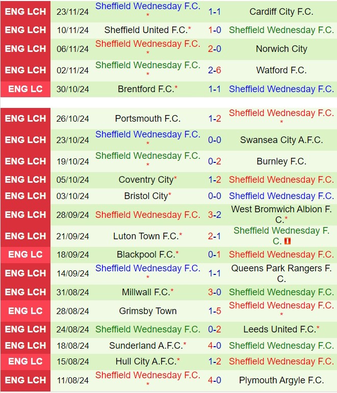 Nhận định Hull vs Sheffield Wednesday 2h45 ngày 2711 (Hạng nhất Anh 202425) 3