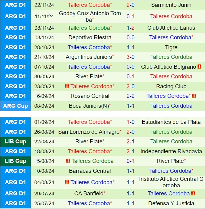 Nhận định Union vs Talleres 7h15 ngày 2711 (VĐQG Argentina 2024) 3