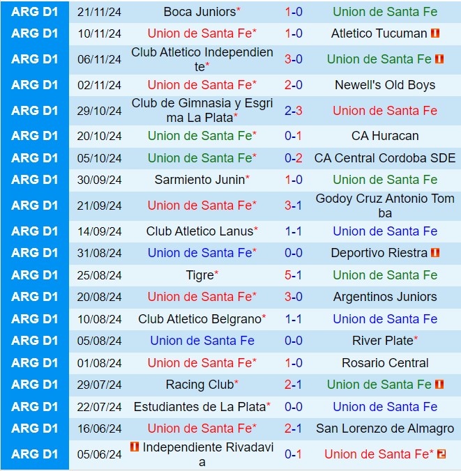 Nhận định Union vs Talleres 7h15 ngày 2711 (VĐQG Argentina 2024) 2