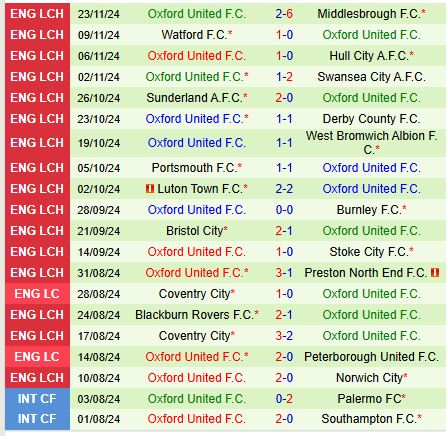 Nhận định Sheffield United vs Oxford 2h45 ngày 2711 (Hạng Nhất Anh) 3