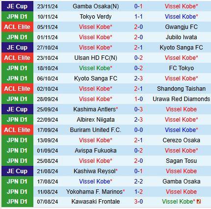 Nhận định Vissel Kobe vs Central Coast Mariners 17h00 ngày 2611 (AFC Champions League Elite) 1