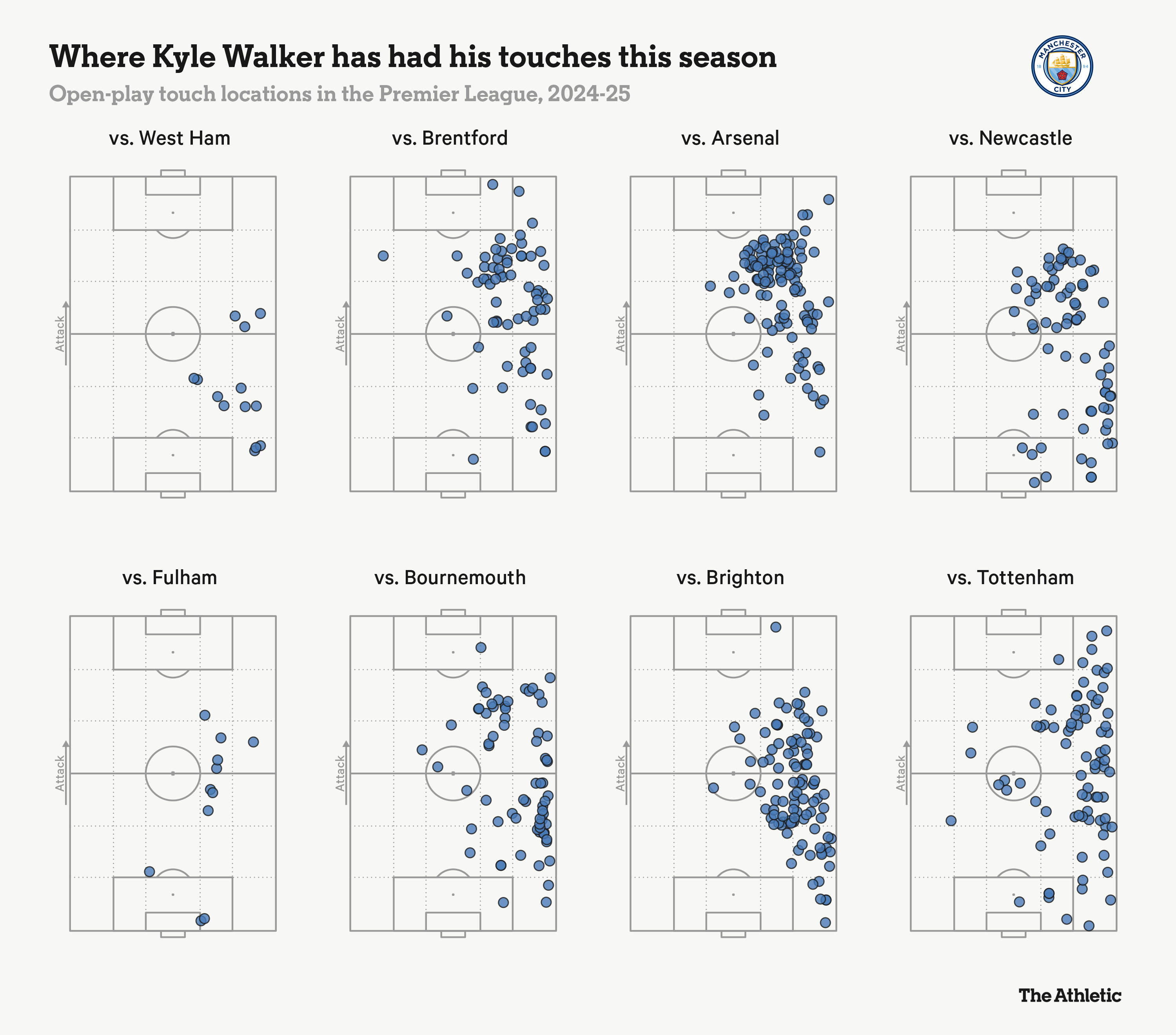 Kyle Walker không mắc lỗi, lỗi chính là do sự tham lam của Pep Guardiola 10 Kyle Walker không mắc lỗi, lỗi chính là do sự tham lam của Pep Guardiola 10