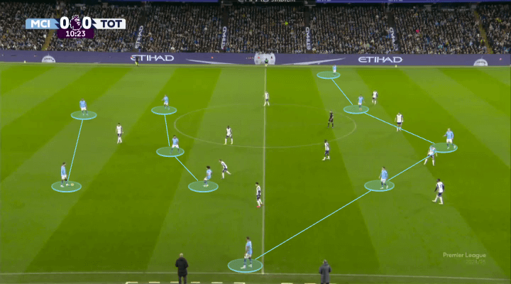 Kyle Walker không mắc lỗi, lỗi chính là do sự tham lam của Pep Guardiola 7 Kyle Walker không mắc lỗi, lỗi chính là do sự tham lam của Pep Guardiola 7