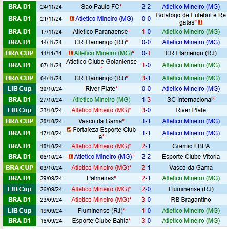 Nhận định Atletico Mineiro vs Juventude 7h30 ngày 2711 (VĐQG Brazil) 2