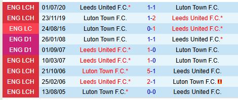 Nhận định Leeds vs Luton 2h45 ngày 2811 (Hạng Nhất Anh) 1