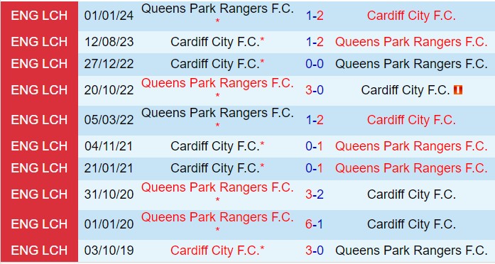 Nhận định Cardiff vs QPR 2h45 ngày 2811 (Hạng nhất Anh 202425) 1