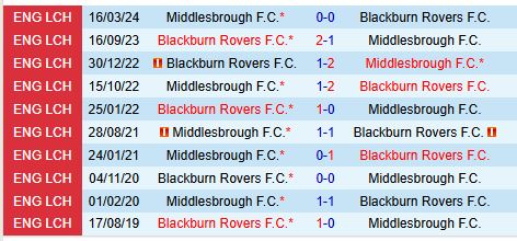 Nhận định Middlesbrough vs Blackburn 2h45 ngày 2811 (Hạng Nhất Anh) 1
