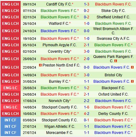 Nhận định Middlesbrough vs Blackburn 2h45 ngày 2811 (Hạng Nhất Anh) 3