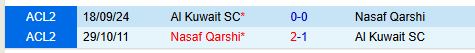 Nhận định Nasaf Qarshi vs Kuwait SC 21h00 ngày 2711 (AFC Champions League 2) 1