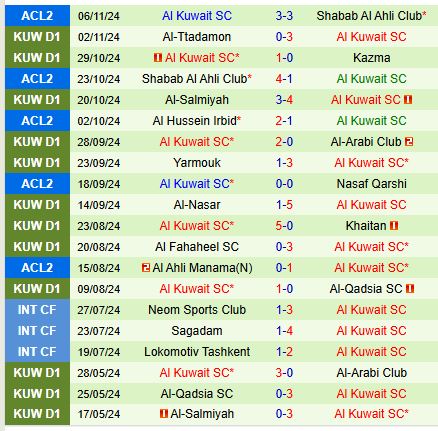 Nhận định Nasaf Qarshi vs Kuwait SC 21h00 ngày 2711 (AFC Champions League 2) 3