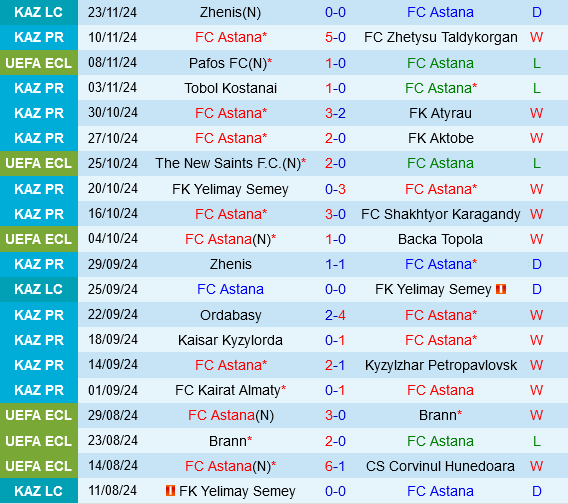 Astana vs Vitoria Guimaraes