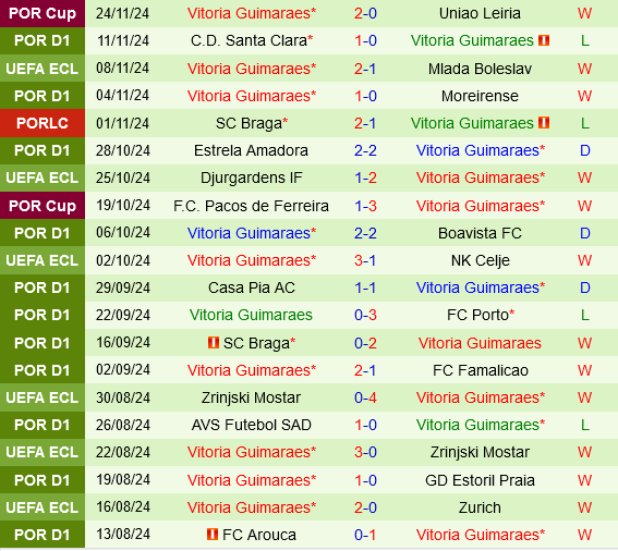 Astana vs Vitoria Guimaraes