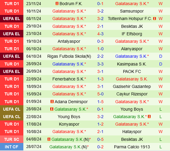 AZ Alkmaar vs Galatasaray