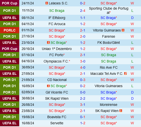 Braga vs Hoffenheim Braga vs Hoffenheim