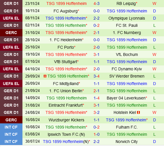 Braga vs Hoffenheim Braga vs Hoffenheim