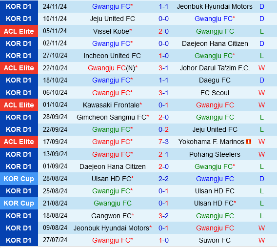 Gwangju vs Shanghai Shenhua