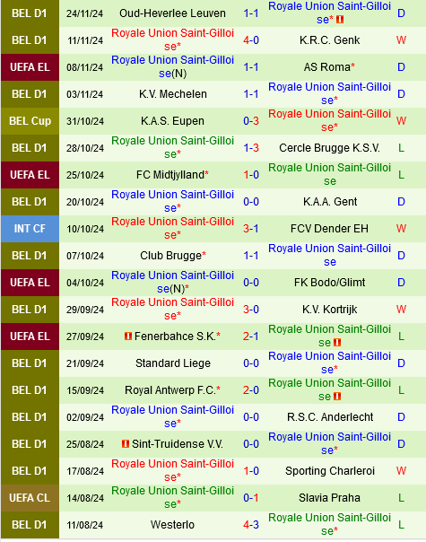 Twente vs Saint Gilloise Twente vs Saint Gilloise