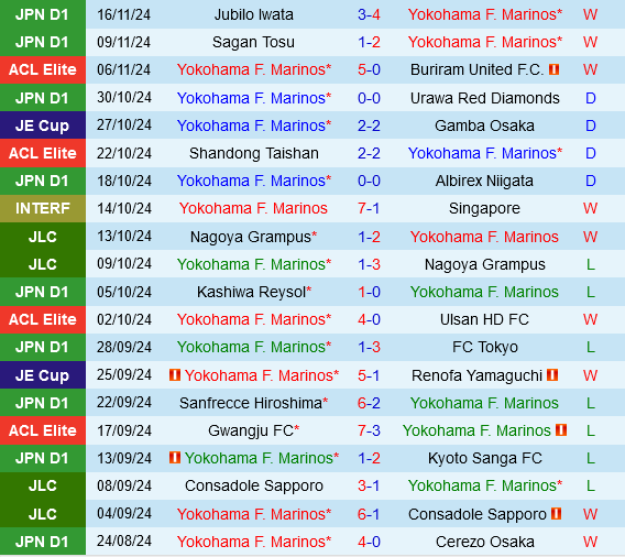 Yokohama Marinos vs Pohang Steelers