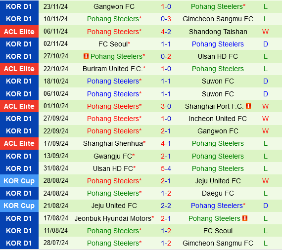 Yokohama Marinos vs Pohang Steelers