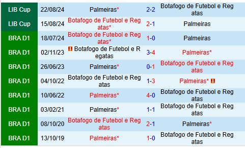 Nhận định Palmeiras vs Botafogo FR 7h30 ngày 2711 (VĐQG Brazil) 1