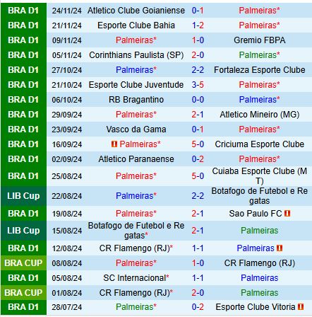 Nhận định Palmeiras vs Botafogo FR 7h30 ngày 2711 (VĐQG Brazil) 2