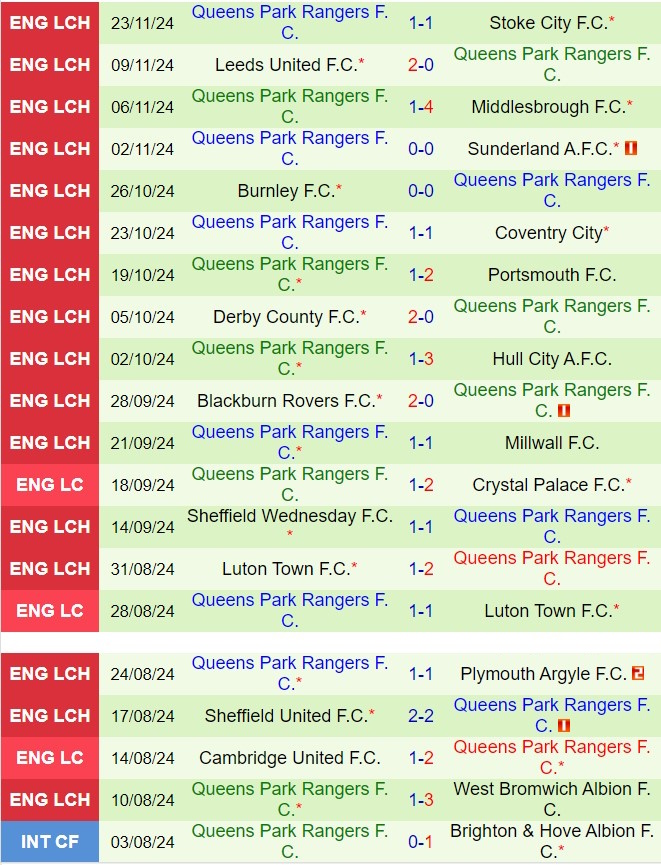 Nhận định Cardiff vs QPR 2h45 ngày 2811 (Hạng nhất Anh 202425) 3