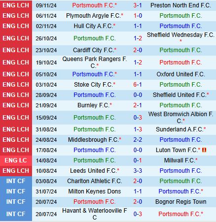 Nhận định Portsmouth vs Millwall 2h45 ngày 2811 (Hạng Nhất Anh 202425) 2