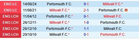 Nhận định Portsmouth vs Millwall 2h45 ngày 2811 (Hạng Nhất Anh 202425) 1