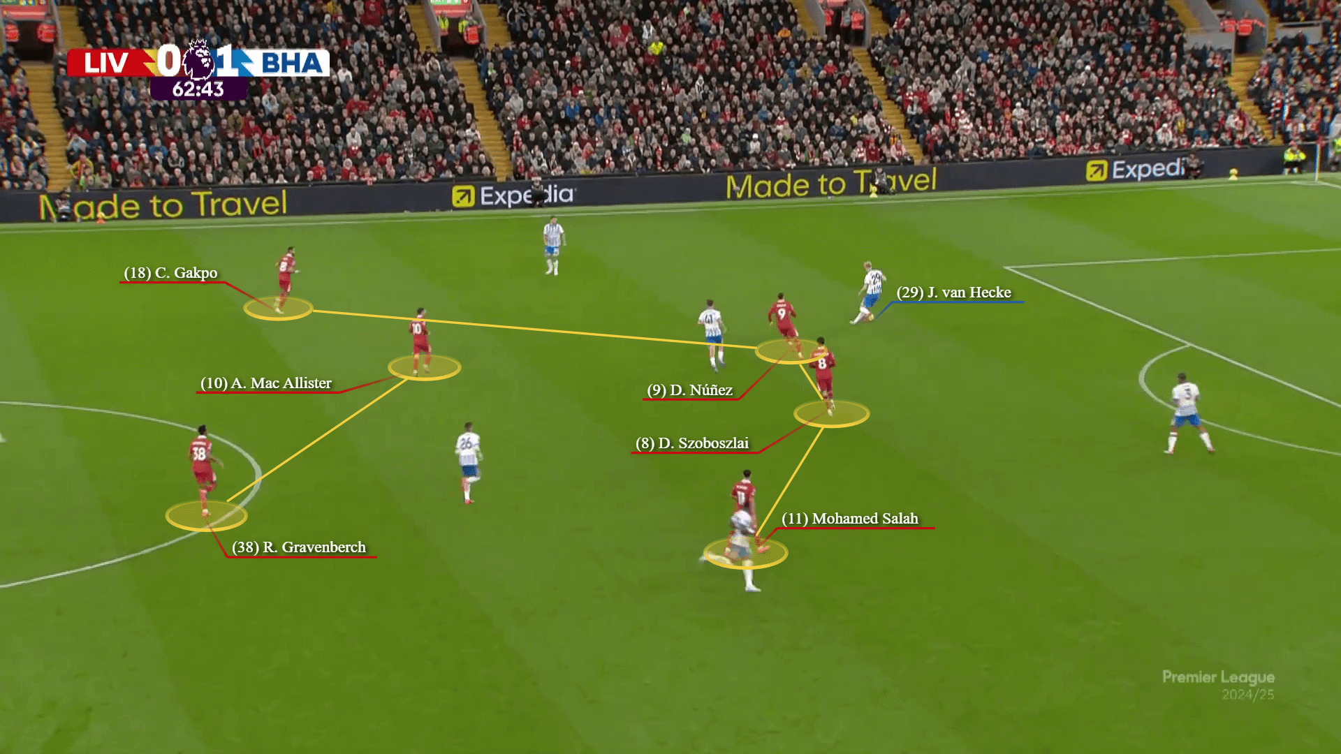 Trước những bài test thực sự khó nhằn, Liverpool của Slot đá ra sao 10 Trước những bài test thực sự khó nhằn, Liverpool của Slot đá ra sao 10
