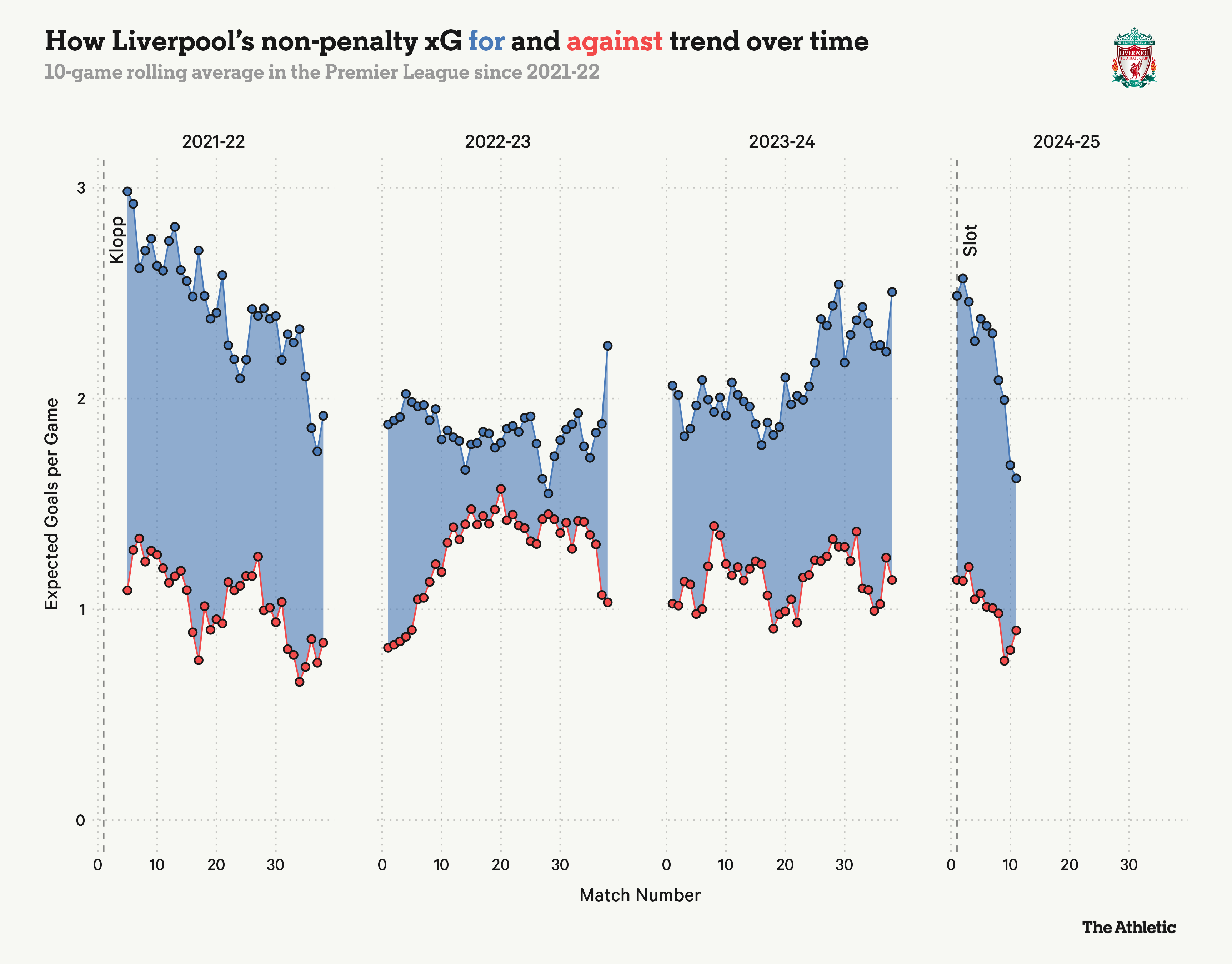 Trước những bài test thực sự khó nhằn, Liverpool của Slot đá ra sao 13 Trước những bài test thực sự khó nhằn, Liverpool của Slot đá ra sao 13