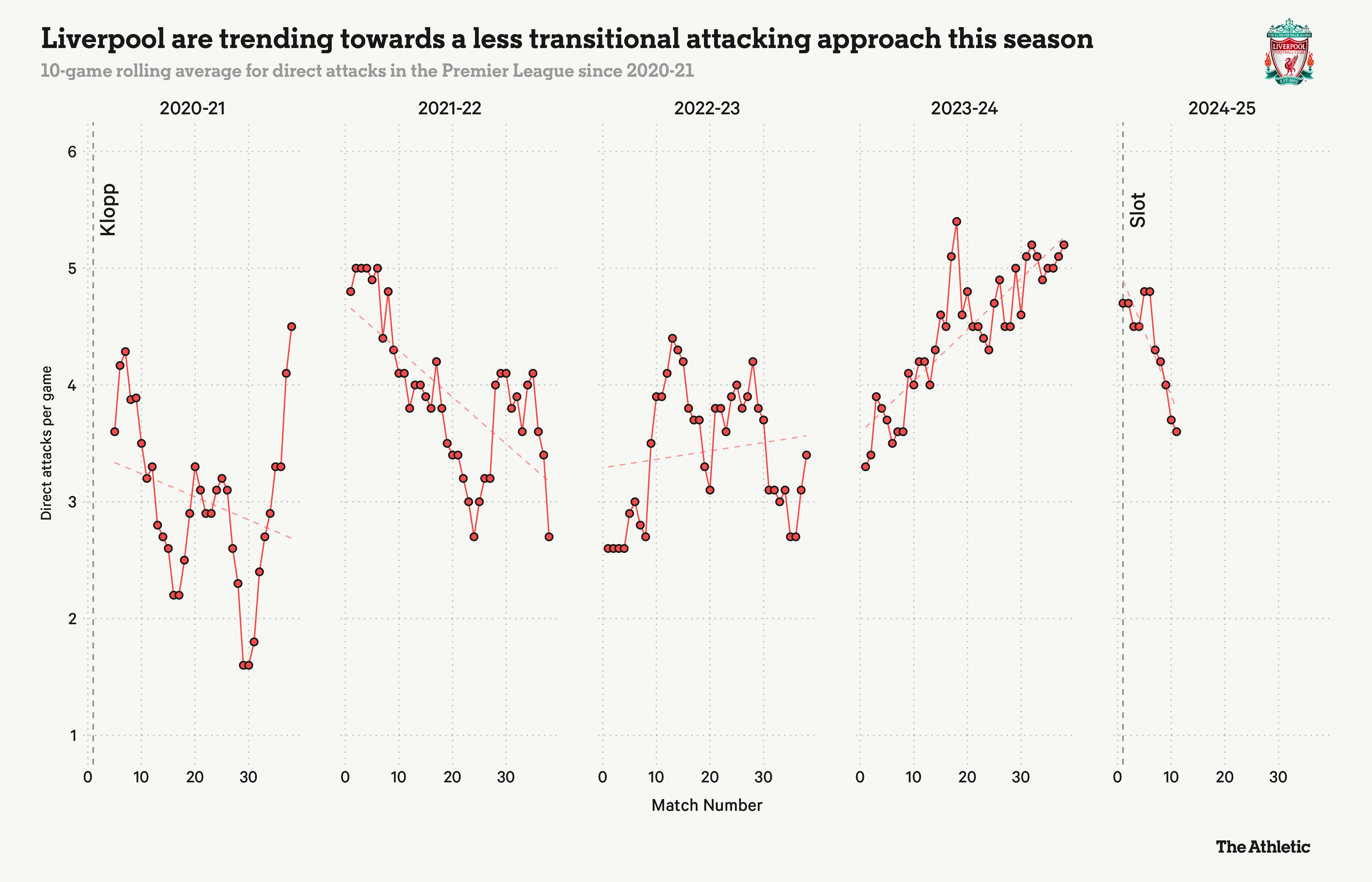 Trước những bài test thực sự khó nhằn, Liverpool của Slot đá ra sao 14 Trước những bài test thực sự khó nhằn, Liverpool của Slot đá ra sao 14