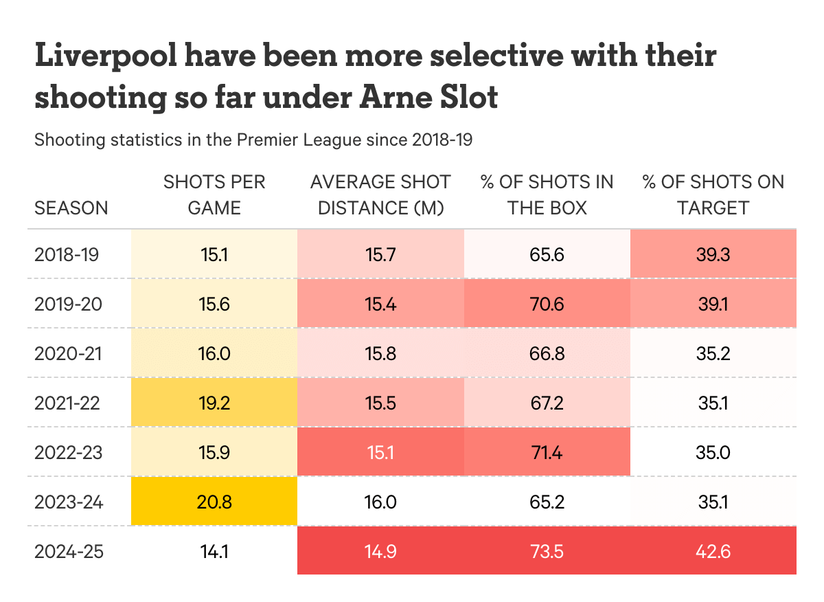 Trước những bài test thực sự khó nhằn, Liverpool của Slot đá ra sao 15 Trước những bài test thực sự khó nhằn, Liverpool của Slot đá ra sao 15