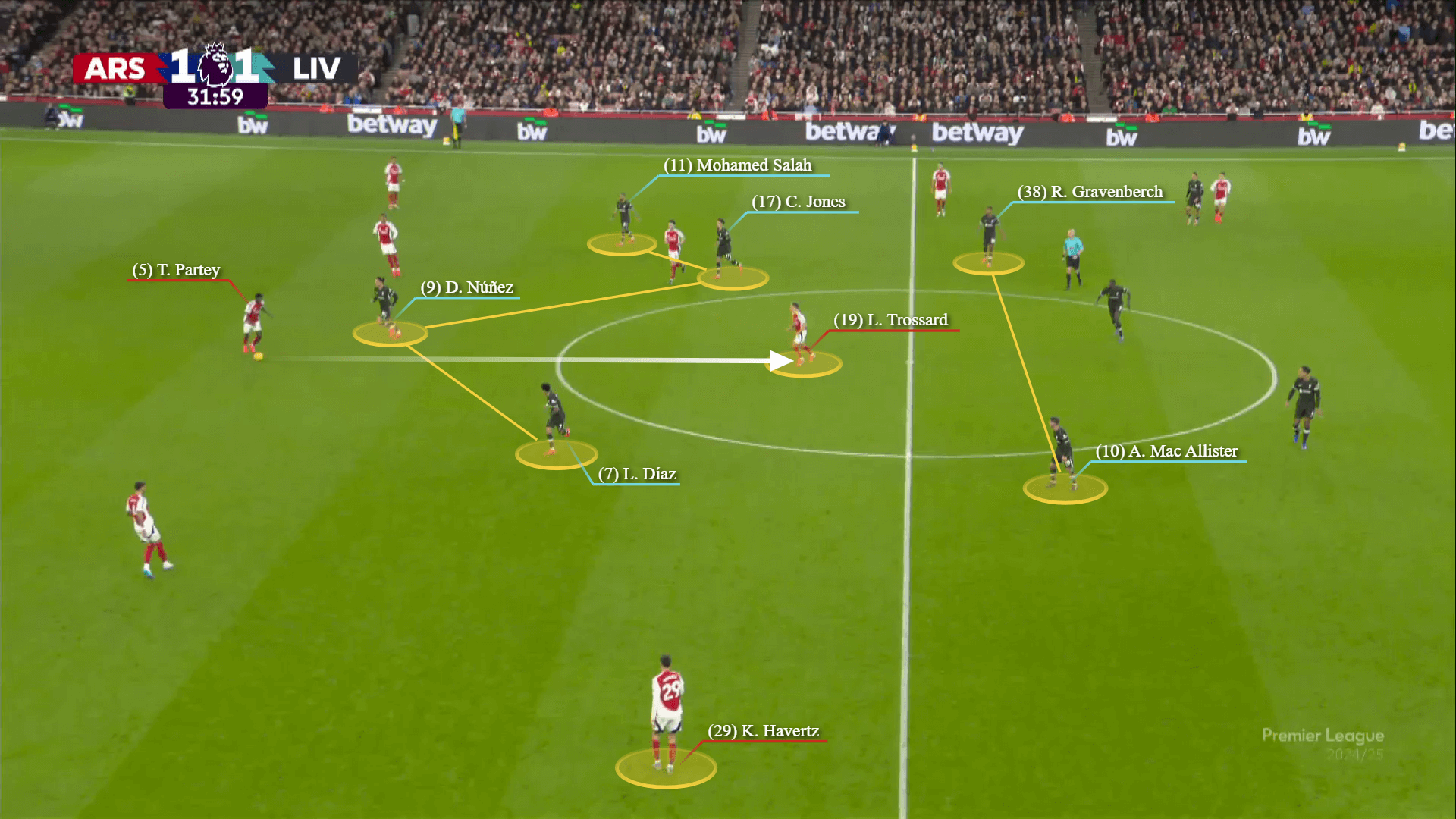 Trước những bài test thực sự khó nhằn, Liverpool của Slot đá ra sao 4 Trước những bài test thực sự khó nhằn, Liverpool của Slot đá ra sao 4